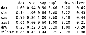 correlation matrix